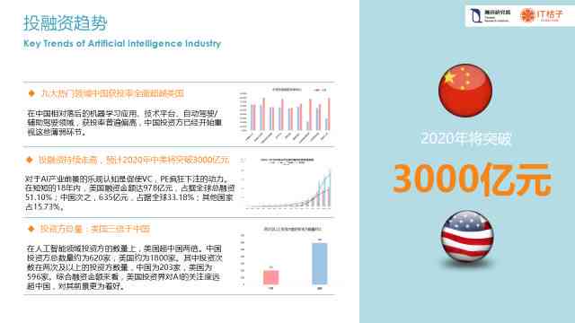 智能问卷报告数据分析工具：全方位解读用户反馈与市场趋势