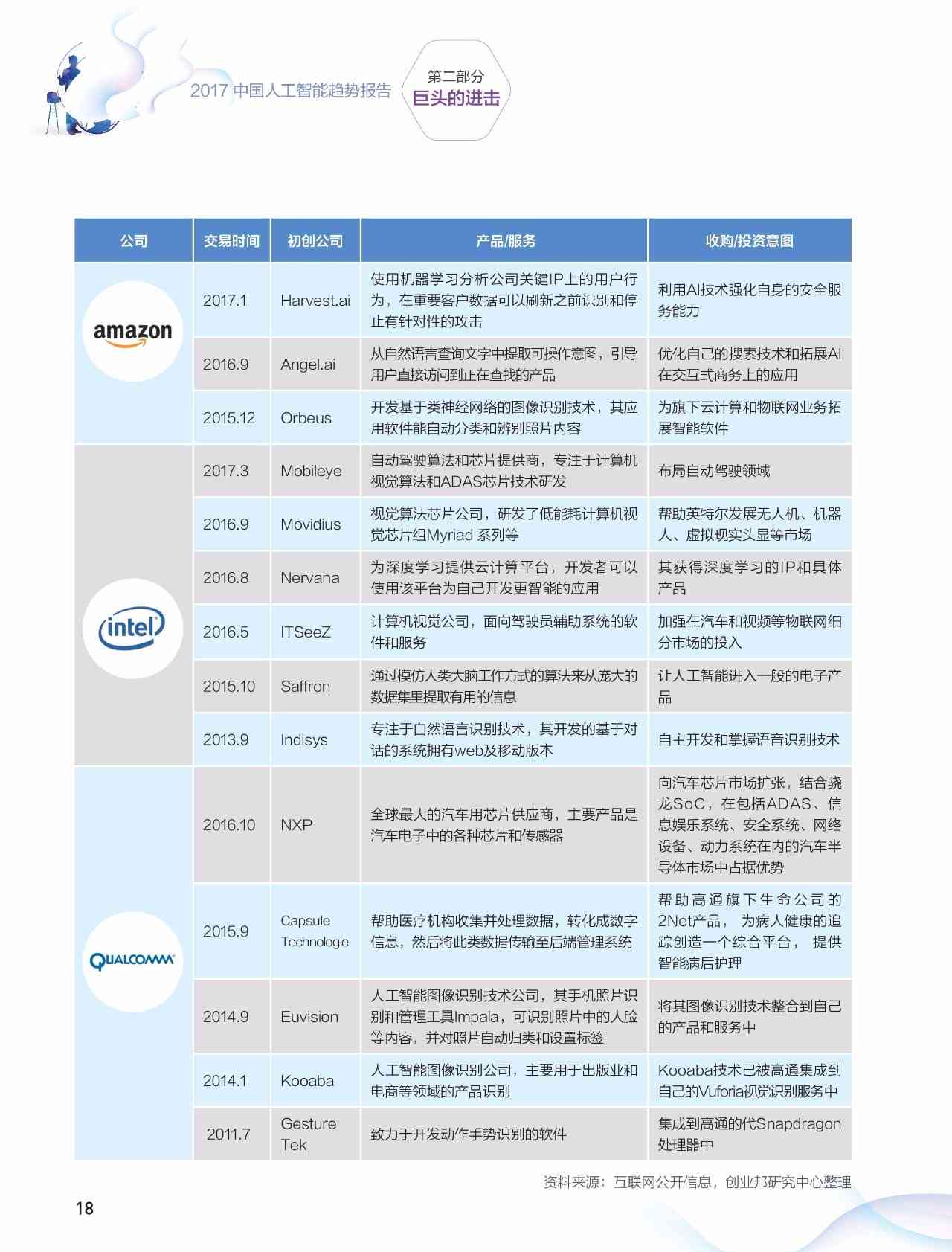 智能问卷报告数据分析工具：全方位解读用户反馈与市场趋势