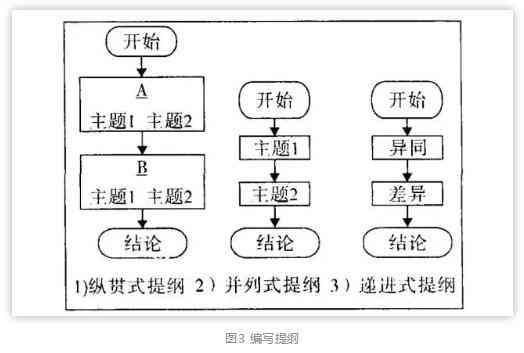 一站式AI写作助手：全面覆小说、论文、文章智能生成平台