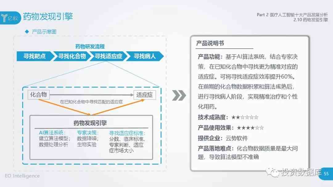 医疗AI技术调研报告模板：安装、网站及进展汇总