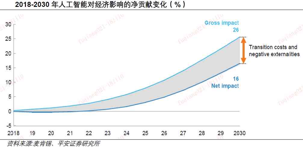 人工智能在教育领域的应用：智能课堂的优势与劣势分析及英语教学实践