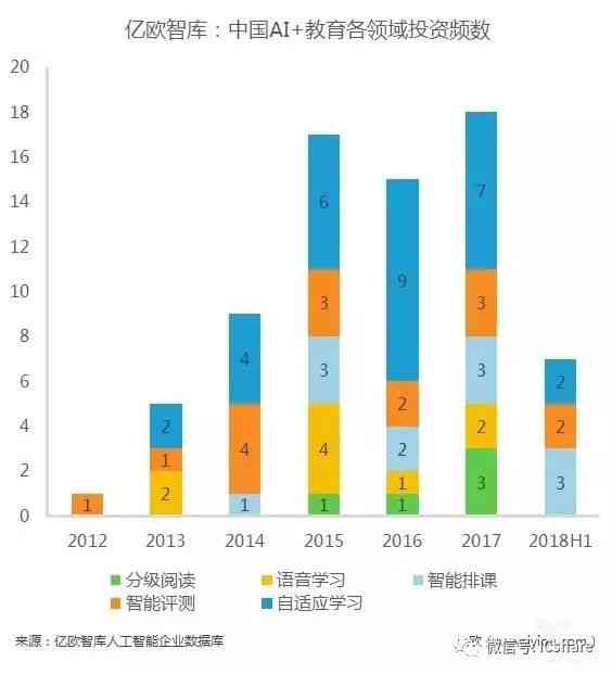 人工智能在教育领域的应用：智能课堂的优势与劣势分析及英语教学实践