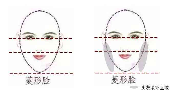 建模脸有什么特点：解析数字化面部建模的关键特征