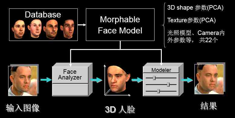 3D建模面部细节：打造逼真虚拟人脸