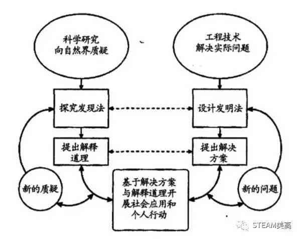 全方位解析建模技巧与策略：涵各类建模问题解决方案与实践指南