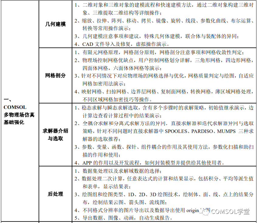 全方位解析建模技巧与策略：涵各类建模问题解决方案与实践指南