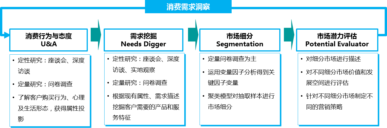 全方位解析建模技巧与策略：涵各类建模问题解决方案与实践指南