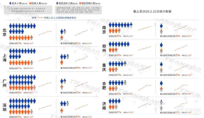 深度解析：利用AI进行创作即时评价的多维度优势与潜在益处