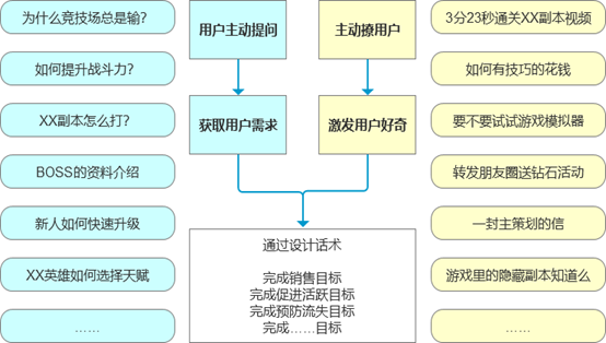 ai写作活动策划方案设计：全面解析思路与撰写步骤