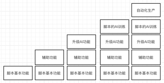 自动游戏脚本生成器：AI智能驱动脚本设计