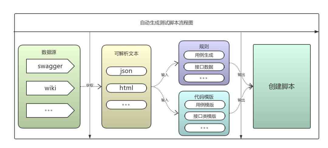 自动游戏脚本生成器：AI智能驱动脚本设计