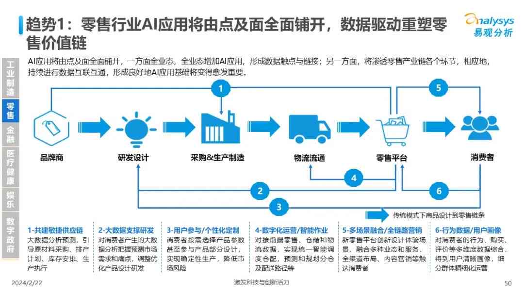 深度解析AI场景化应用：跨行业趋势洞察与用户需求全景分析报告