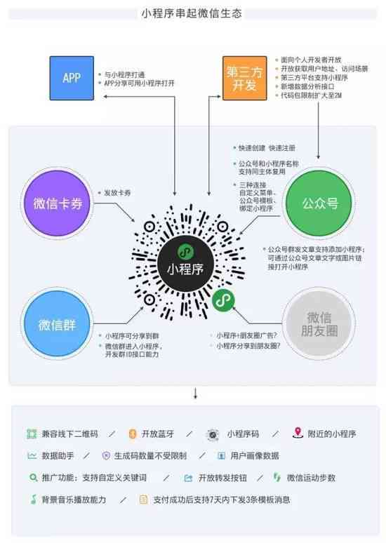 微信小程序开发聊天室：如何开启、制作及实现完整聊天功能