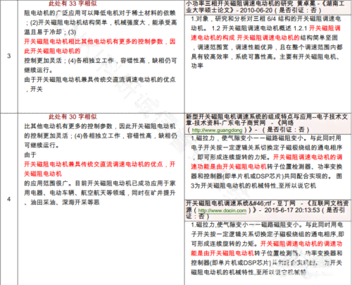 如何应对AI写作导致的论文查重难题：全面解析与应对策略