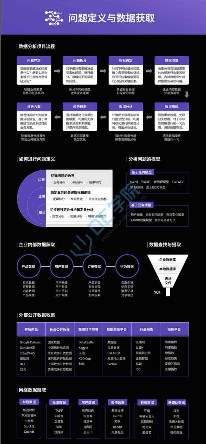 AI怎么整理文案内容及其结构，提升内容整理效率