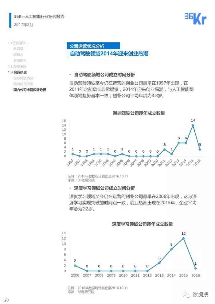 人工智能行业研究报告：范文撰写指南与调研报告怎么制作及文库收录攻略