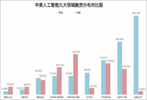 AI行业分析：深度剖析人工智能市场趋势、技术进展与产业应用前景