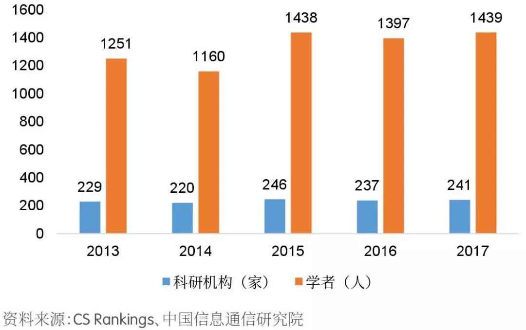 AI行业分析：深度剖析人工智能市场趋势、技术进展与产业应用前景