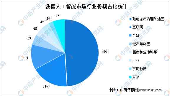 AI行业分析：深度剖析人工智能市场趋势、技术进展与产业应用前景