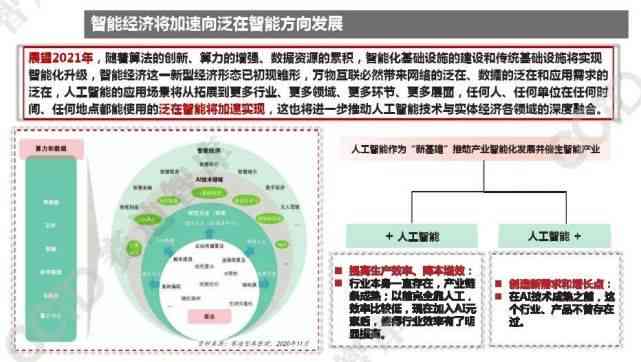 AI行业分析：深度剖析人工智能市场趋势、技术进展与产业应用前景