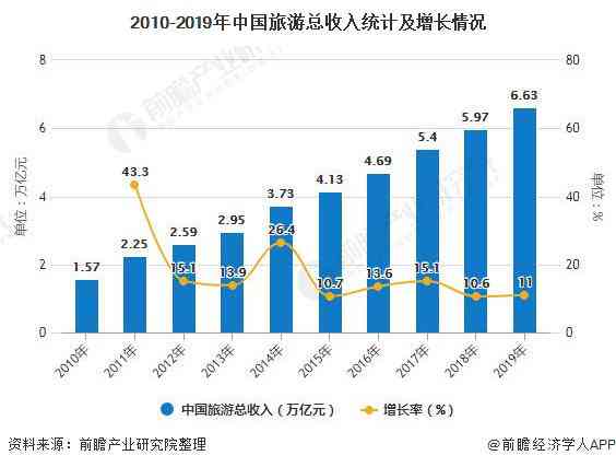 AI行业分析：深度剖析人工智能市场趋势、技术进展与产业应用前景