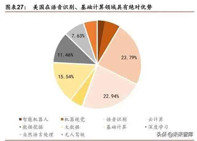 AI行业分析：深度剖析人工智能市场趋势、技术进展与产业应用前景