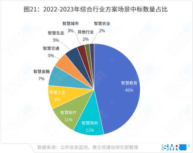 AI行业发展趋势、应用场景与未来机遇：全面解析人工智能领域的成长与挑战