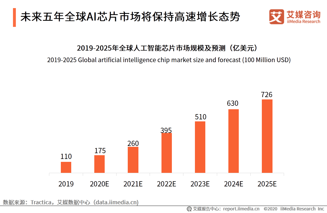 AI行业发展趋势、应用场景与未来机遇：全面解析人工智能领域的成长与挑战