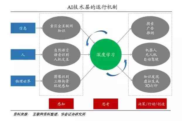 AI行业发展趋势、应用场景与未来机遇：全面解析人工智能领域的成长与挑战