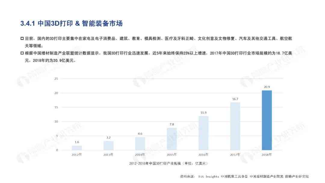 AI行业发展趋势、应用场景与未来机遇：全面解析人工智能领域的成长与挑战