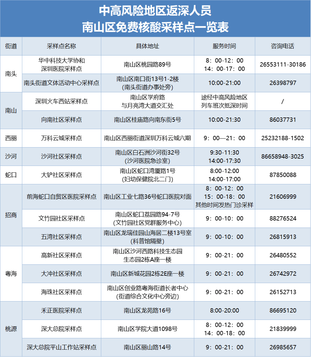 查高风险地区网址是：在线查询高风险地区网址及大全