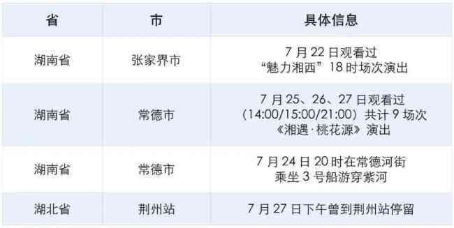 查高风险地区网址是：在线查询高风险地区网址及大全