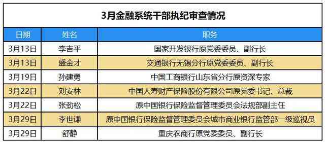 全方位指南：如何快速识别与应对高风险情况