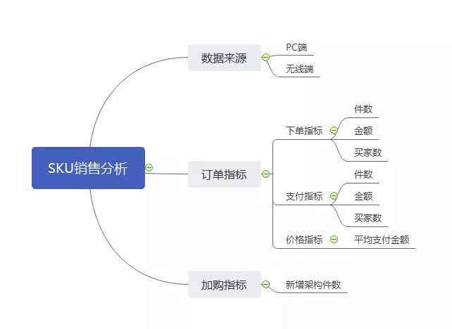 SKU制作全攻略：从基础创建到优化技巧，全方位解决您的产品清单疑问