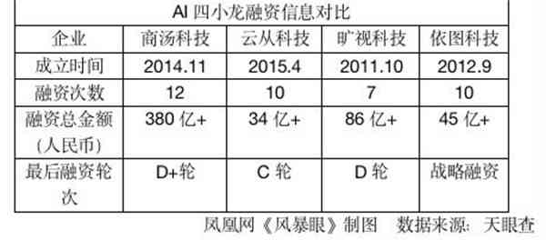 AI写作算法：全面解析与应用，涵生成、优化、检测等多功能技术解析