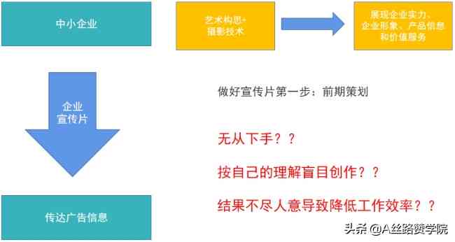 传片文案撰写实用技巧与高效创作策略