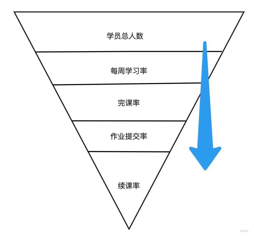 完整指南：如何撰写一个故事脚本的详细格式与步骤