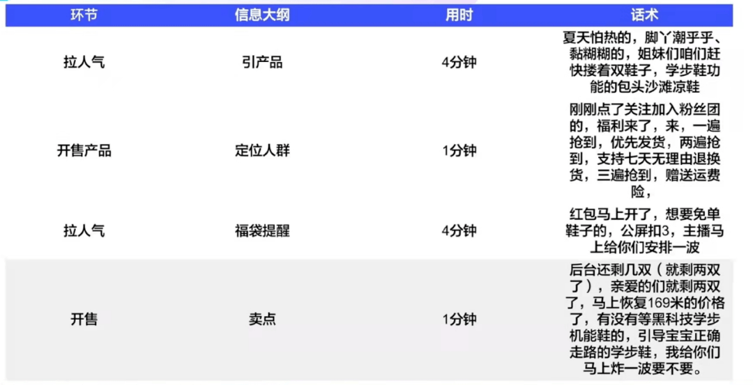 抖音短视频文案脚本制作模板大全