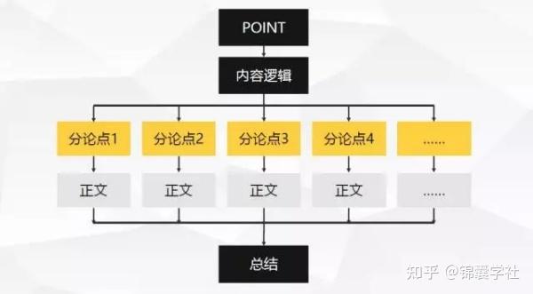 撰写长篇论文完全指南：从结构布局到写作技巧的全覆教程