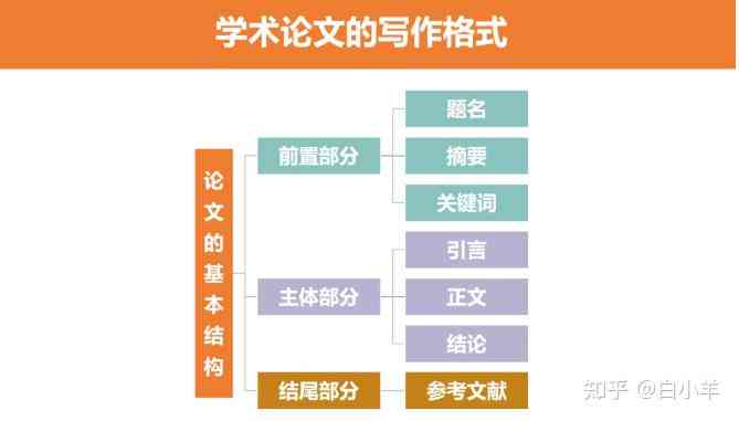 长篇论文是什么意思：含义、写作方法与字数要求解析