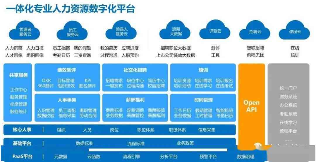 融创服务全新升级：AI面试系统助力企业高效招聘与人才选拔