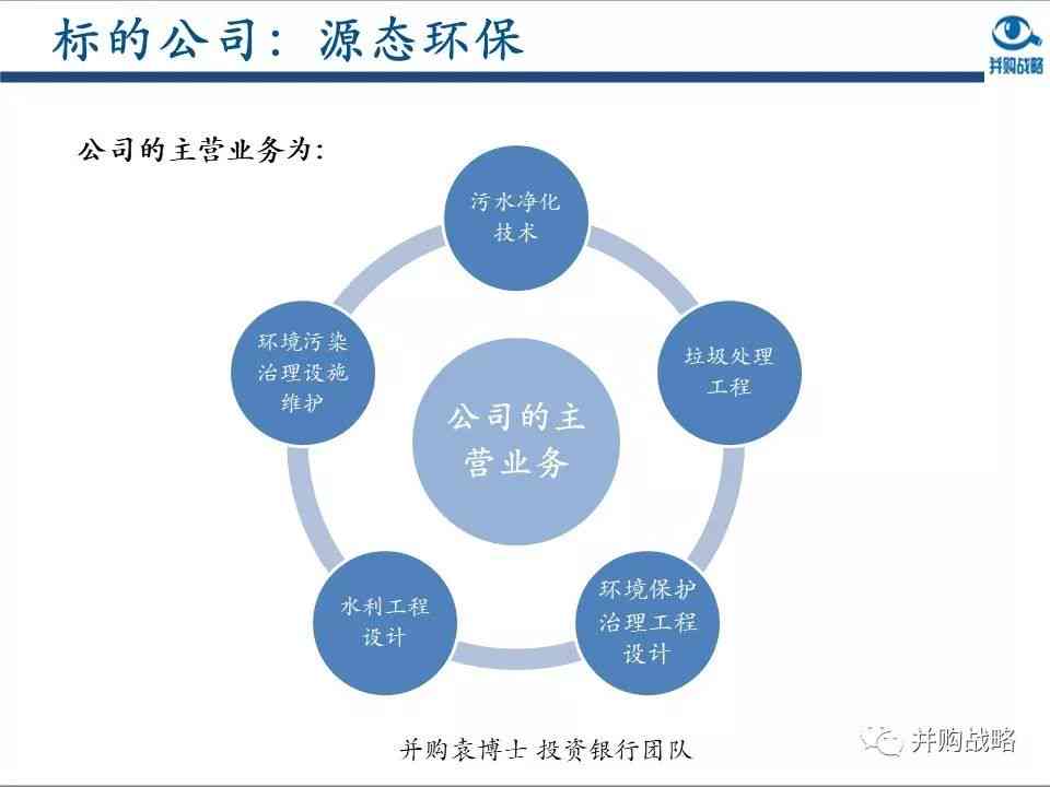 中国融创并购案例：深度解析其营销策略与成效