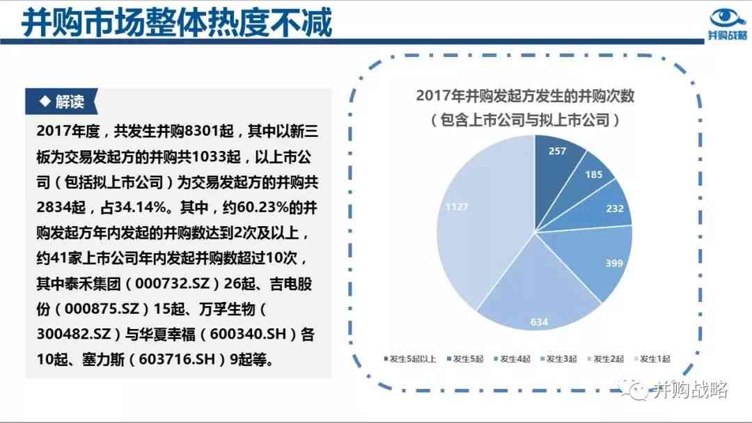 中国融创并购案例：深度解析其营销策略与成效