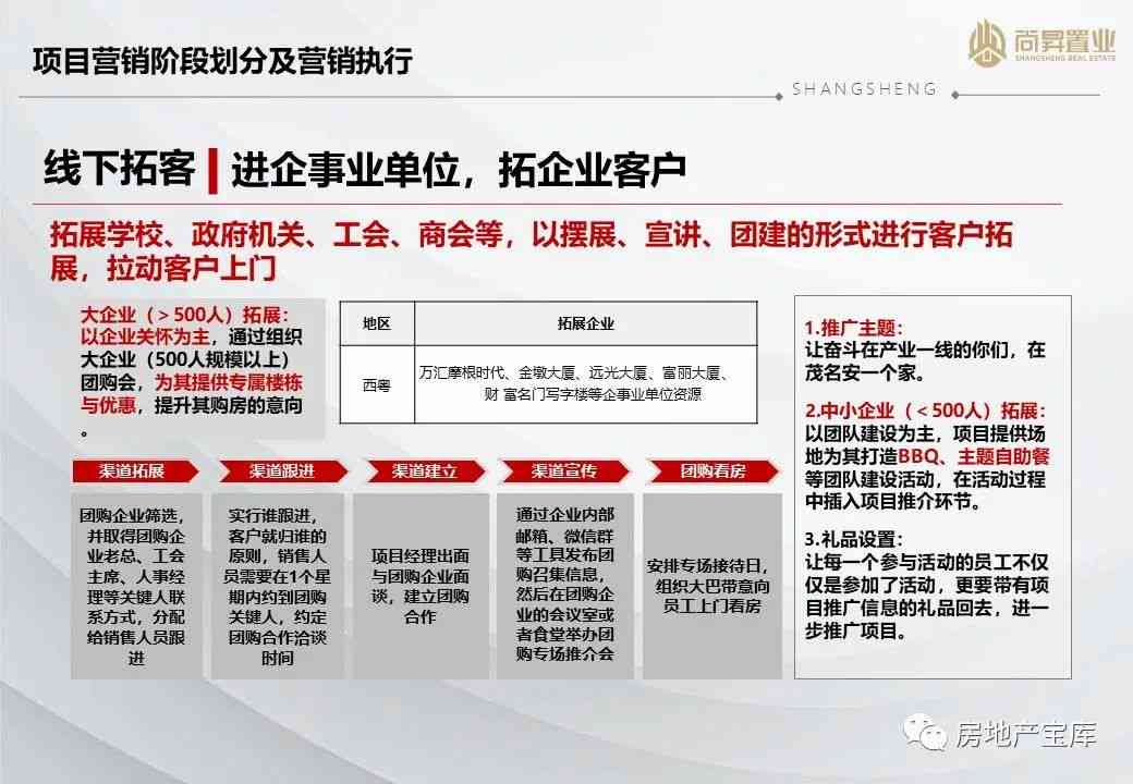 中国融创并购案例：深度解析其营销策略与成效