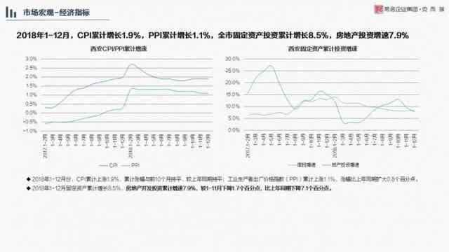 融创ai穿搭分析报告怎么写