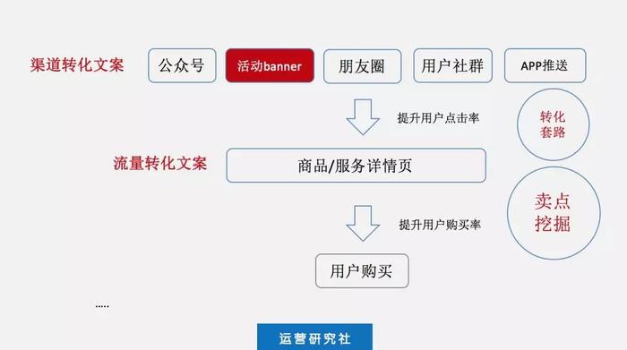 文案训练营报名必要性与收获变化，哪个训练营更佳及歌曲推荐与定位解析