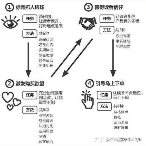 文案训练营报名必要性与收获变化，哪个训练营更佳及歌曲推荐与定位解析