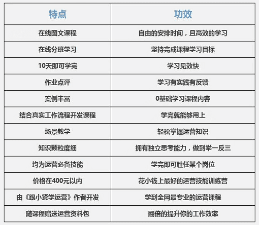 文案训练营报名必要性与收获变化，哪个训练营更佳及歌曲推荐与定位解析