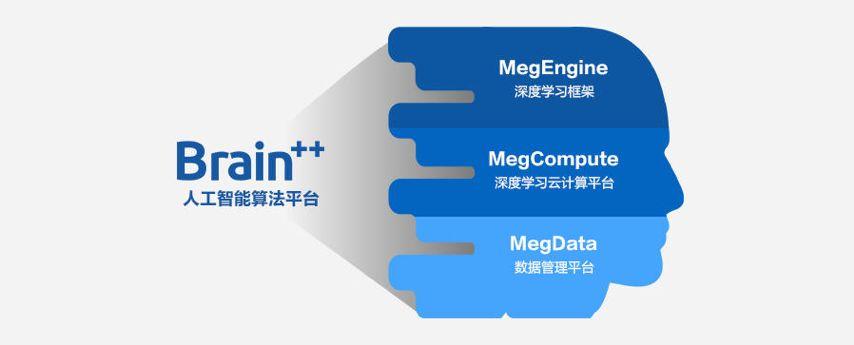 深入解析AI训练：揭开人工智能学与进化的秘密