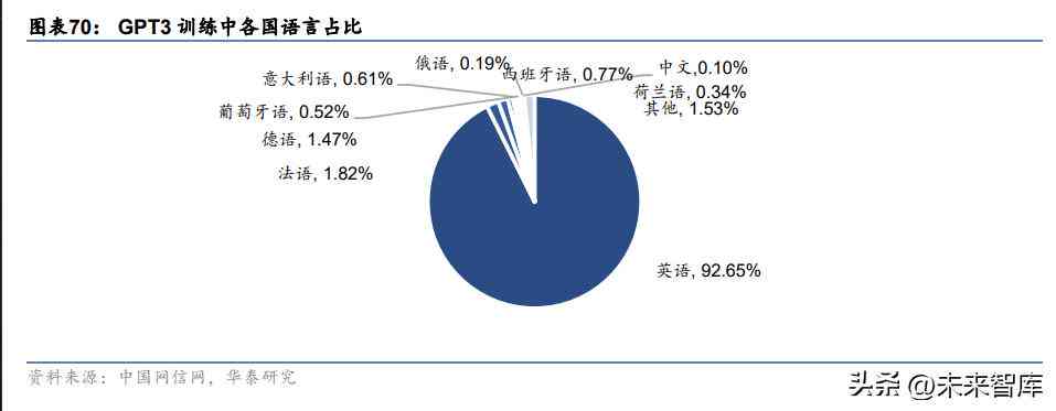 深入解析AI训练：揭开人工智能学与进化的秘密